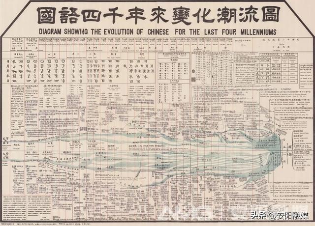 有文化 必安阳丨博物馆里的“显眼包”之中国文字博物馆！互动有礼→