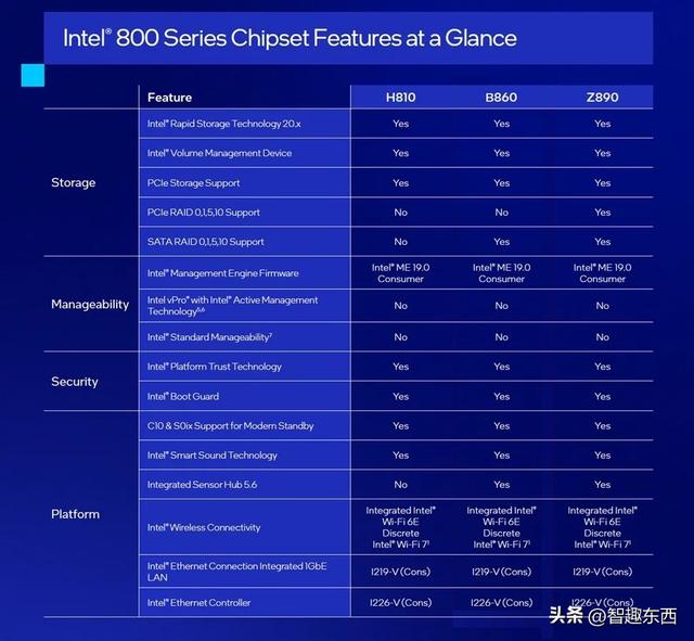 Intel酷睿Ultra 300倒计时 主打能耗比性能再高10%！