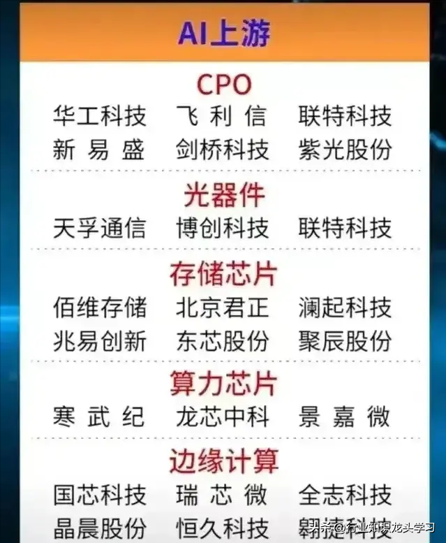 值得珍藏：半导体+消费电子+光伏+工业母机+AI+华为+风电等