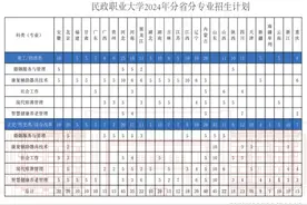 全国首个殡葬职业本科专业来了！还有咖啡、马术、足球本科！今年就能考图片