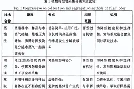 香的、臭的…居然还有腥的！植物为什么会有气味呢？图片
