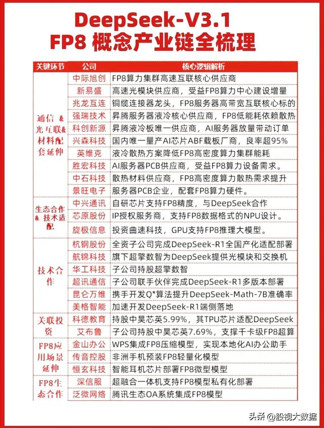 DeepSeek FP8概念+DeepSeek-R2概念+DeepSeek V3.1概念等等。