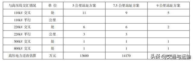 新建宜昌至常德高铁松滋西站站址方案研究