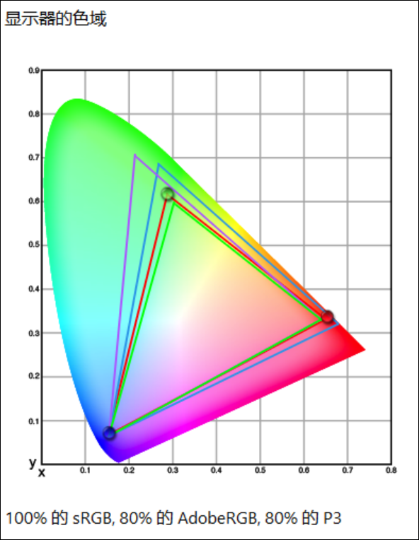 双十一不纠结，闭眼选对款！惠普星Book Pro14/16详细横评测试