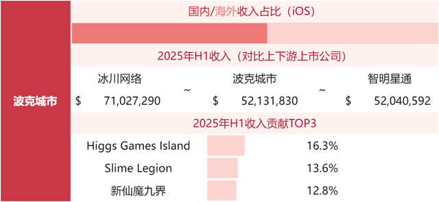 游戏公司收入榜TOP80，超50家非上市公司！