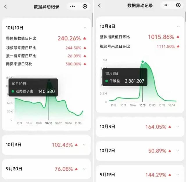 一代人有一代人的破烂，年轻人爱上了东北的“土”