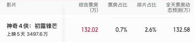 又一部A级大片,崩了