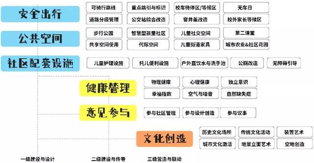 如何建设儿童友好城市