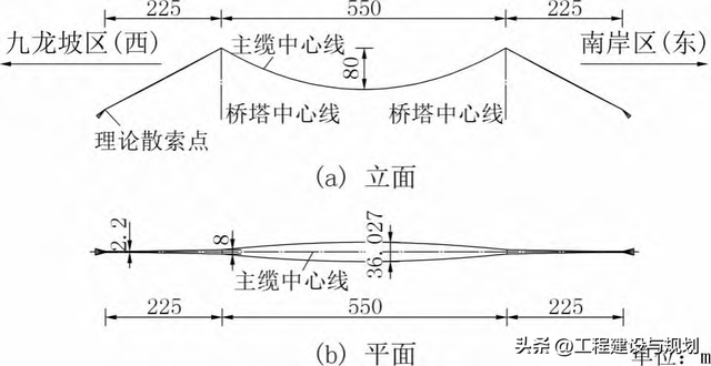 重庆黄桷坪长江大桥主桥设计