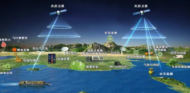 为什么美国仅用24颗卫星，就能覆盖全球，而中国北斗要发射39颗？