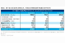 《黑神话：悟空》后，这13款游戏会是「村里的第二个大学生」吗？图片