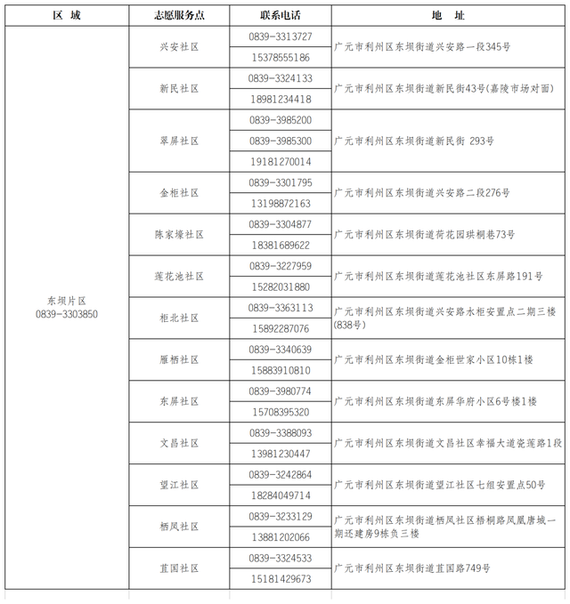 2025年广元女儿节志愿服务点位公布→