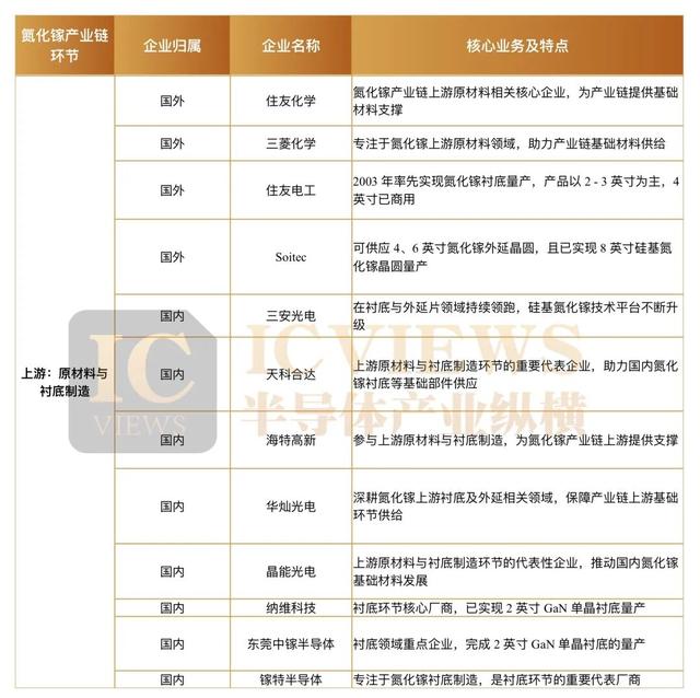 功率氮化镓市场，迎来黄金时代