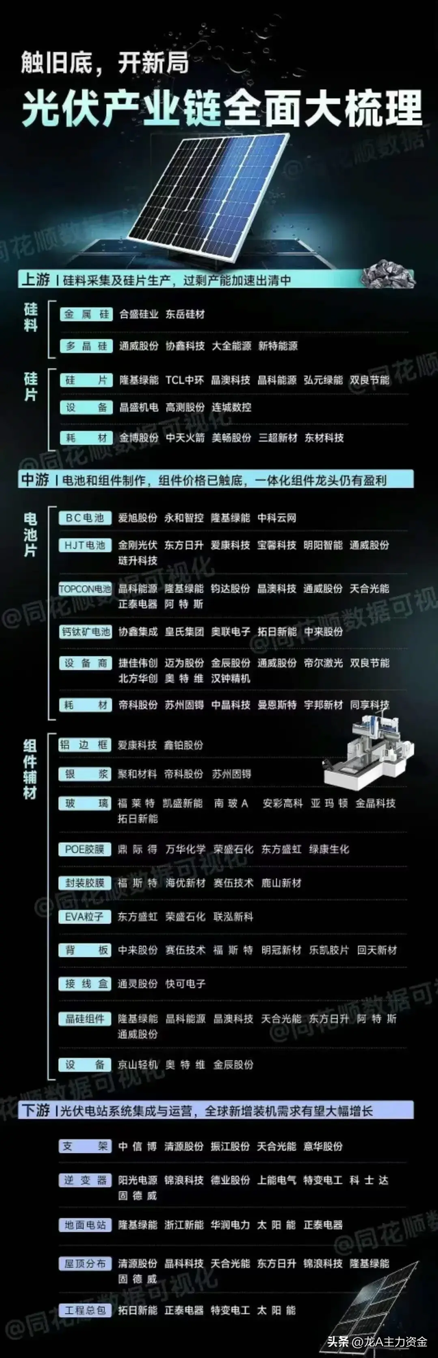 液冷服务器核心+光伏+储能+固态电池+新能源+AI算力硬件等汇总