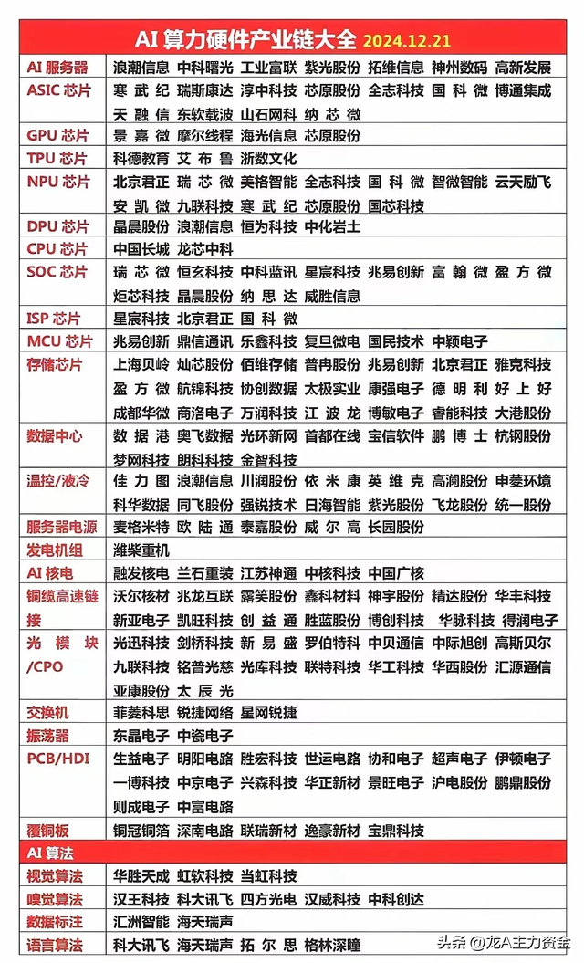 科技100强+算力龙头+央企AI+煤炭+机器人+磁性材料等汇总