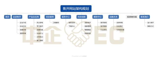 新乡网站建设必备指南：企业官网关键词布局与流量转化实战解析