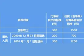 医保账户余额信息怎么查？操作指引在此图片