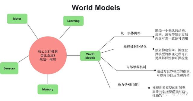 从第一性原理看大模型Agent技术