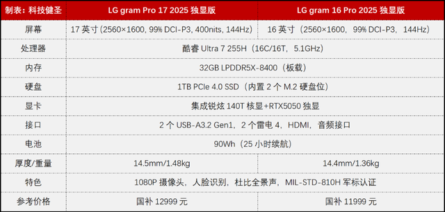 升级RTX5050！LG gram Pro独显版上架 首发11999元起值不值？
