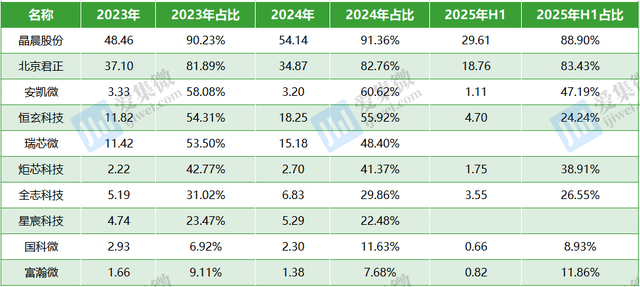A股端侧AI芯片企业的自主化与全球化新征程