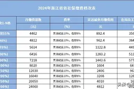 2024浙江社保缴费档次对照表，计算60%档次养老金图片