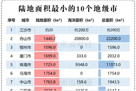 这些城市，能合并吗？图片