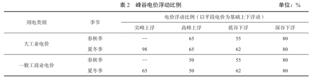 安科瑞光储充一体化：关键技术怎样突破？为商业化应用打开新天窗