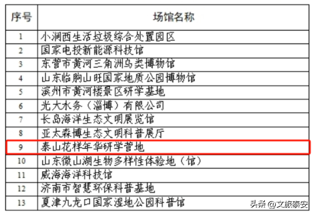 暑假进入“崩溃期”，泰安这几个地方硬控孩子一整天，还能学东西！