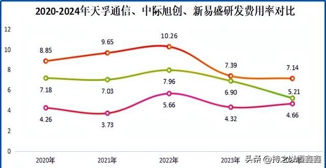 江苏光器件龙头，冲刺700亿！光模块三剑客之一