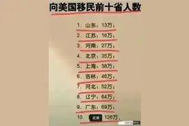 终于有人把向美国移民前十省人数整理出来了，数据惊人！山东最少图片