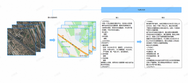 高德TrafficVLM模型再升级： 助力用户实现全局交通掌控