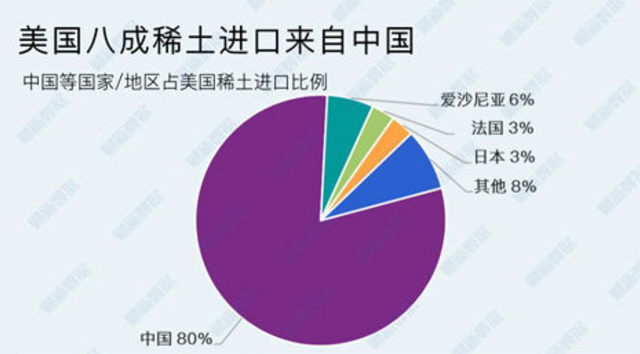中国给了特朗普迎头一击，主动脱钩美国的势头，已经越来越明显了