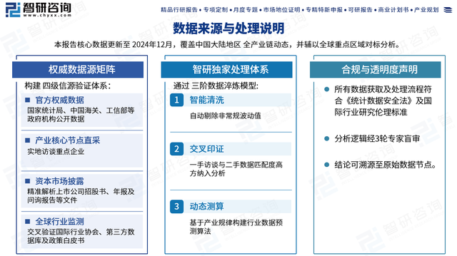 智研咨询发布：量子芯片行业报告（附市场竞争格局及趋势预测）