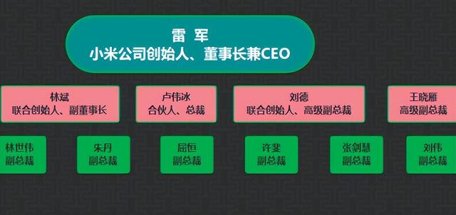 公司里董事长、CEO、总裁，到底有什么区别？哪个职位更高？