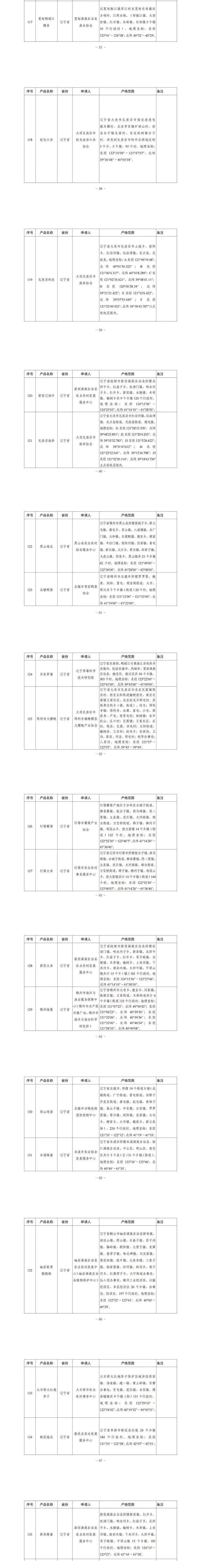 辽宁新增62个地理标志产品！名单公布
