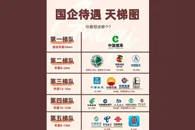 顶级国企待遇排行榜 能进去的都是牛人图片