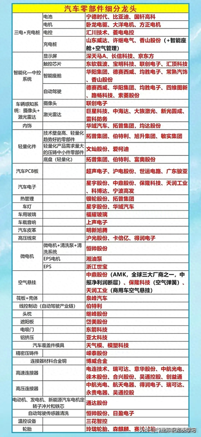 值得珍藏：国产替代科技+存储+稀土永磁+华为+算力+汽车+固态电池