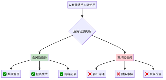AI智能助手会干掉SaaS吗？