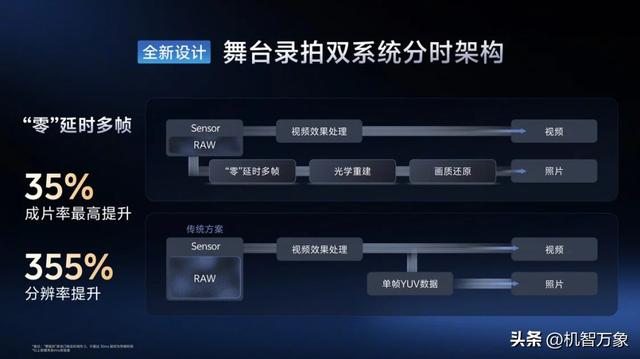 首发2亿APO长焦与索尼LYT-828，vivo X300系列首发4K 60帧电影人像