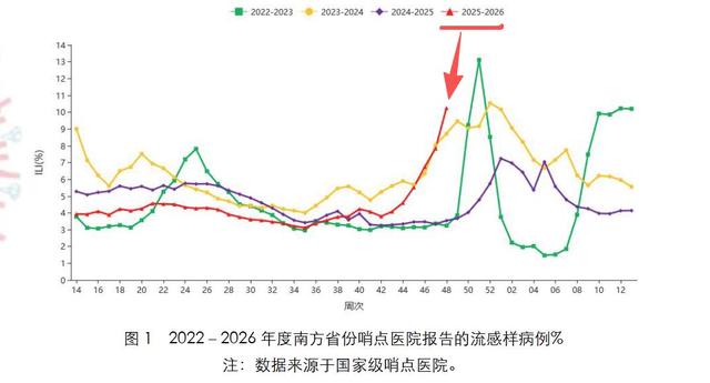 为什么今年流感这么厉害
