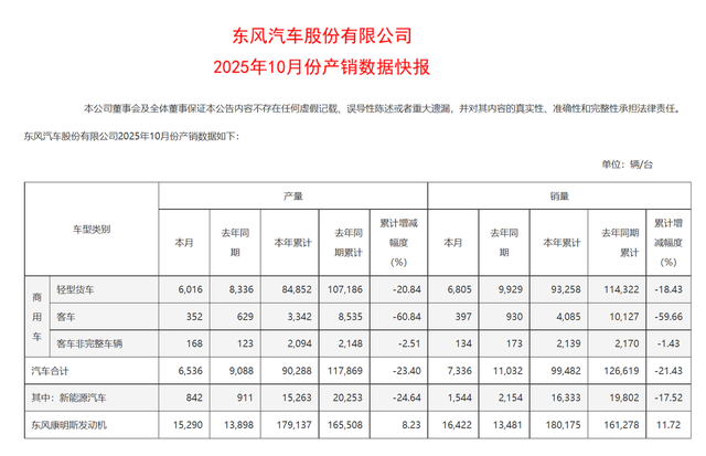 曾经的日系车巨头卖掉总部大楼，中国合作伙伴面临转型危机