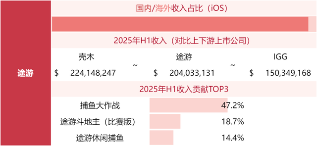 游戏公司收入榜TOP80，超50家非上市公司！