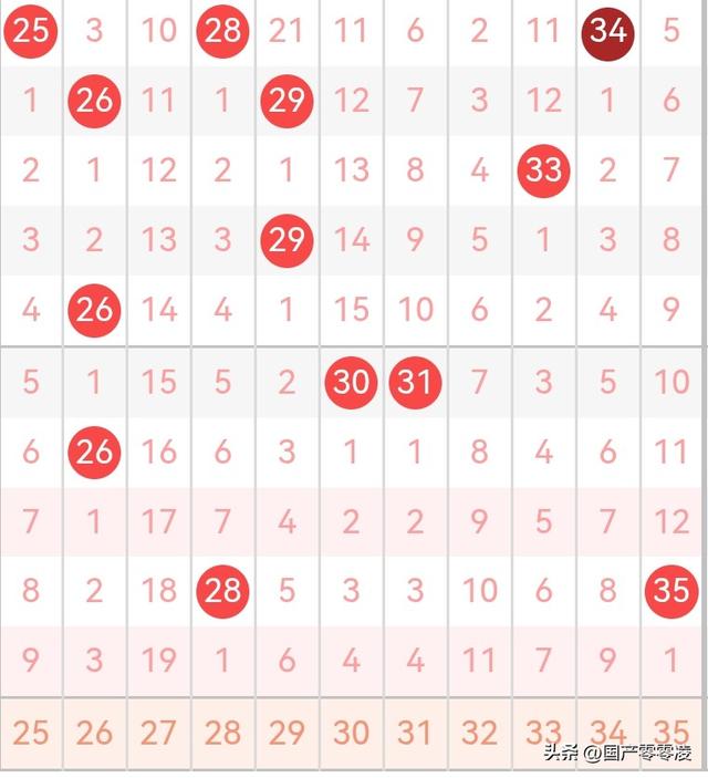 大乐乐2025115先看连号，再防断