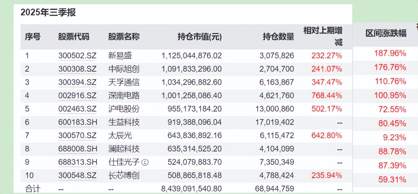 永赢科技智选A基金业绩_开放式基金收益率排名_混合型发起式基金投资策略