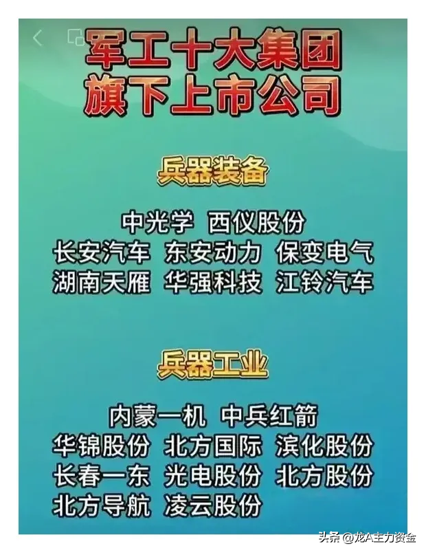 科技汇总：半导体国产替代全梳理+电力+军工+英伟达GB300