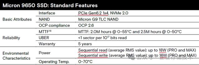 首款PCIe Gen6 SSD发布：28GB/s带宽、550万IOPS，功耗却无大变