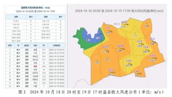 温县气温大跳水！未来7天……
