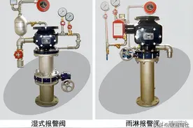 详解建筑消防系统图片