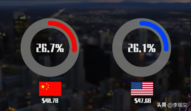 5225亿美元市场暗战，中国游戏产业5年逆袭，欧美被吐槽没新意
