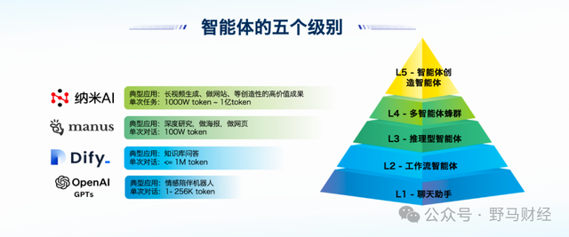360“多智能体蜂群”登场，智能体迈入L4级协同时代